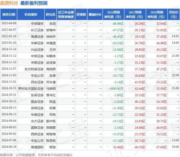 正规股票配资官网网址 晶澳科技（002459）2024年年报简析：净利润减166.14%
